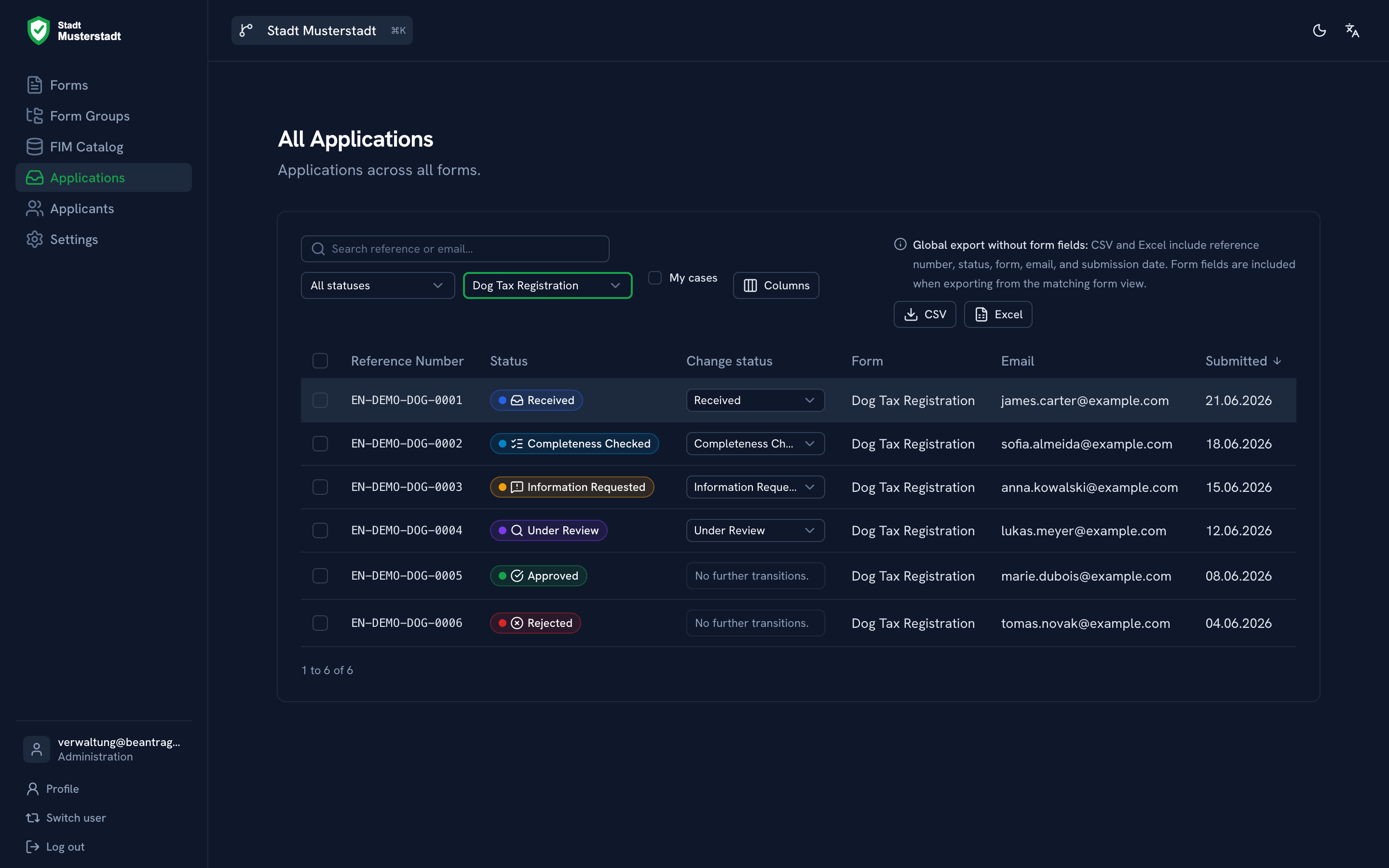 Dashboard with submissions by case, status and ownership